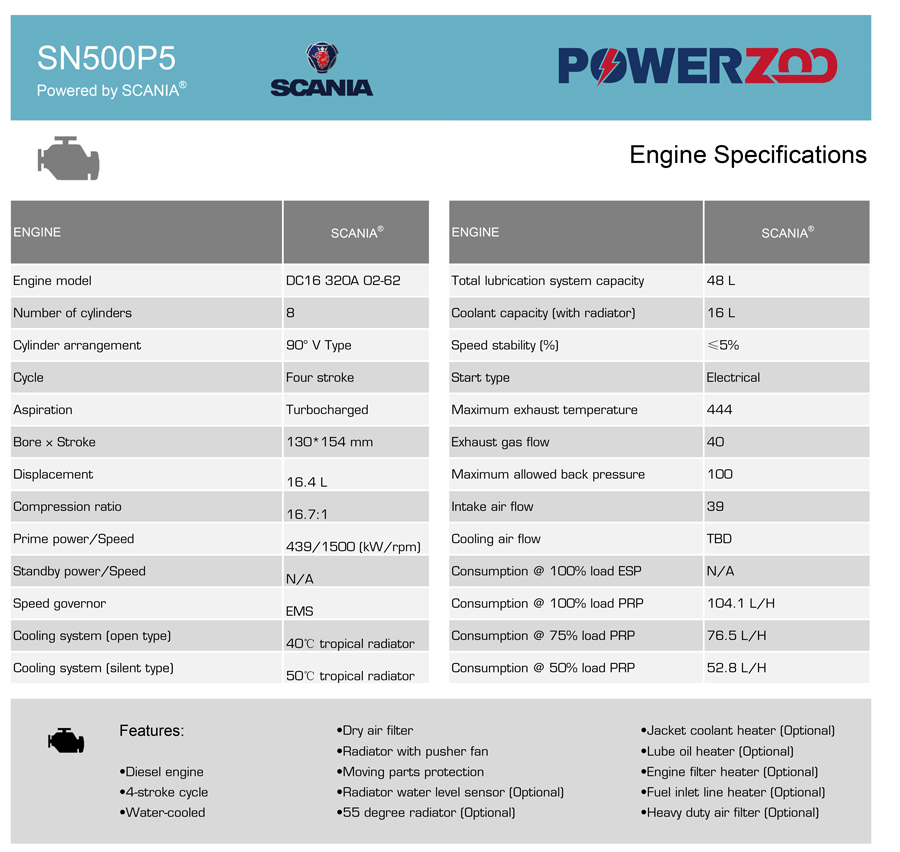 SN500P5 （DC16 320A 02-62） -eu Stage ⅴ-2